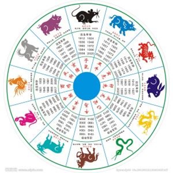 分类图片 ZODIAC